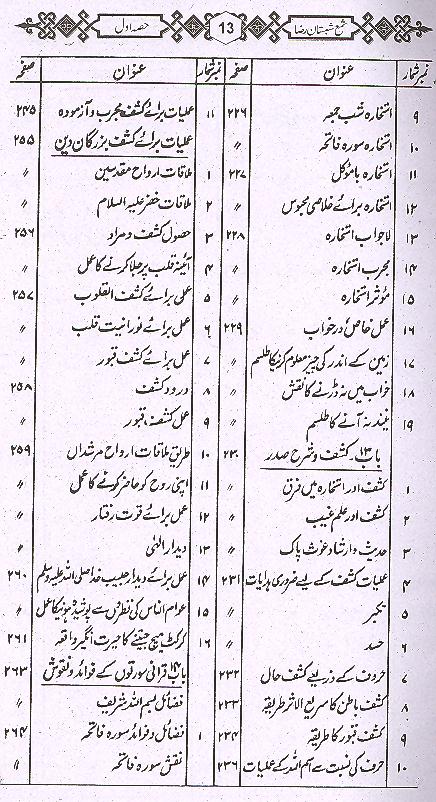 Shama Shabistan e Raza | شمع شبستان رضا اول تا چہارم