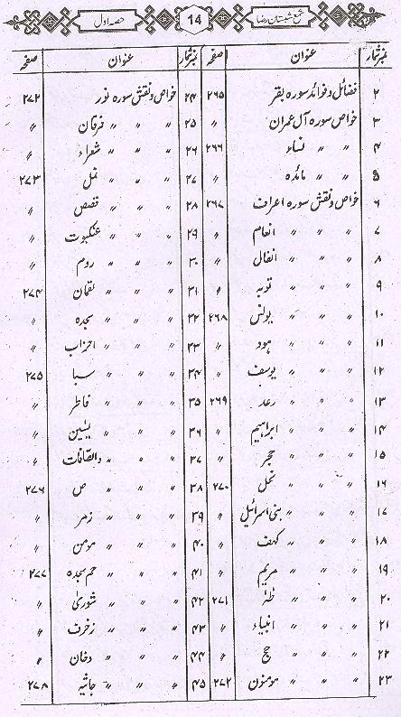 Shama Shabistan e Raza | شمع شبستان رضا اول تا چہارم