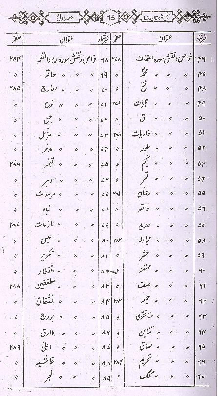 Shama Shabistan e Raza | شمع شبستان رضا اول تا چہارم