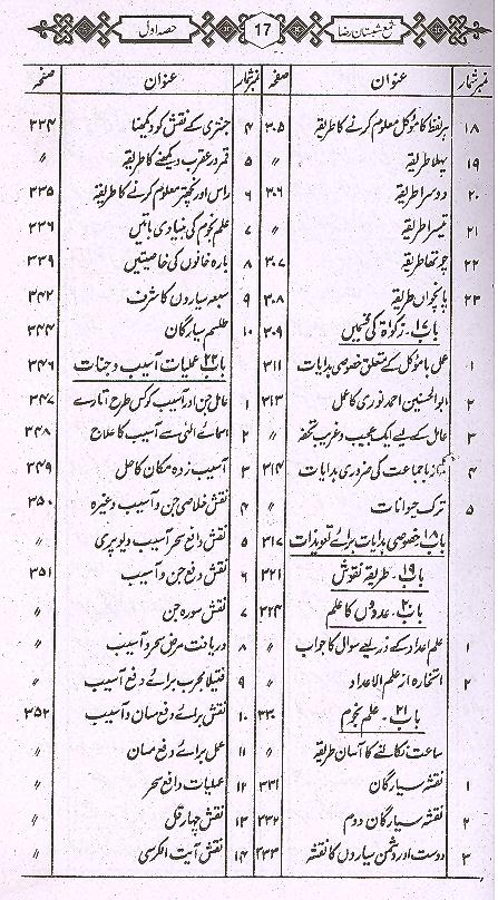 Shama Shabistan e Raza | شمع شبستان رضا اول تا چہارم
