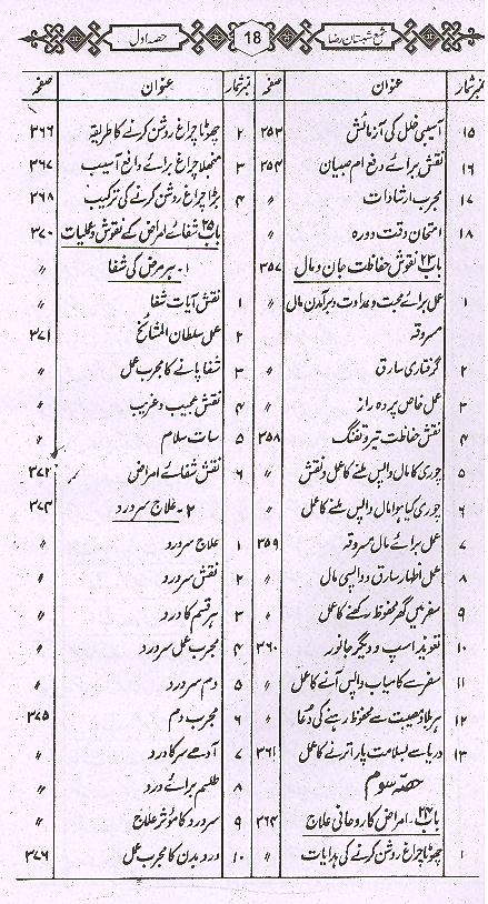 Shama Shabistan e Raza | شمع شبستان رضا اول تا چہارم