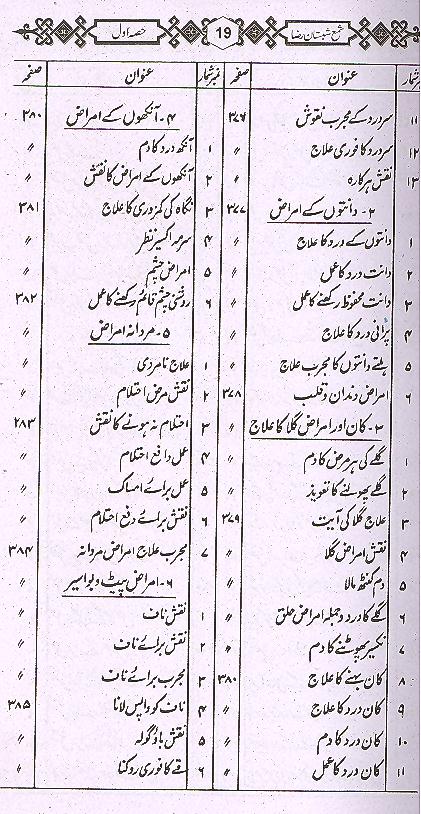 Shama Shabistan e Raza | شمع شبستان رضا اول تا چہارم