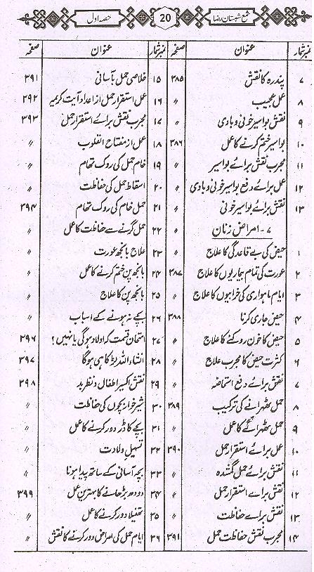 Shama Shabistan e Raza | شمع شبستان رضا اول تا چہارم