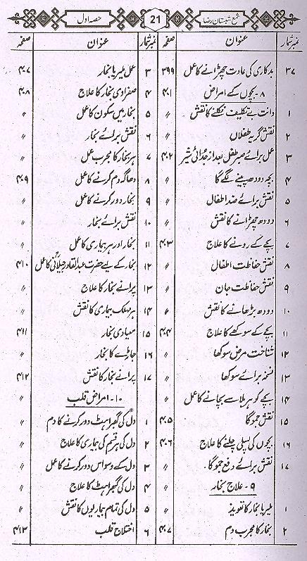 Shama Shabistan e Raza | شمع شبستان رضا اول تا چہارم