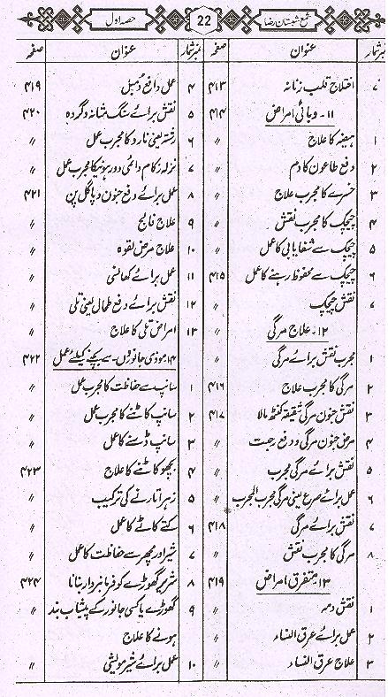 Shama Shabistan e Raza | شمع شبستان رضا اول تا چہارم
