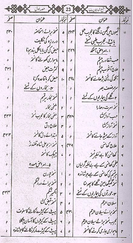 Shama Shabistan e Raza | شمع شبستان رضا اول تا چہارم