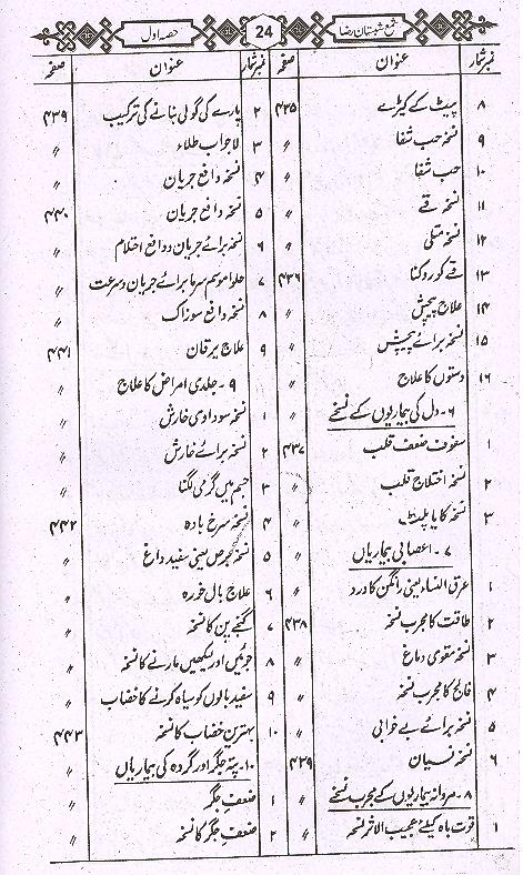Shama Shabistan e Raza | شمع شبستان رضا اول تا چہارم