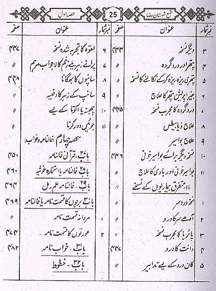 Shama Shabistan e Raza | شمع شبستان رضا اول تا چہارم