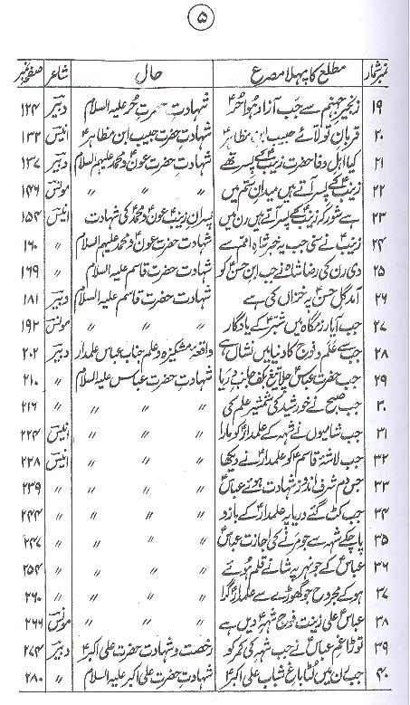 Shamsheer e Gham Part 1 | 1 شمشیر غم