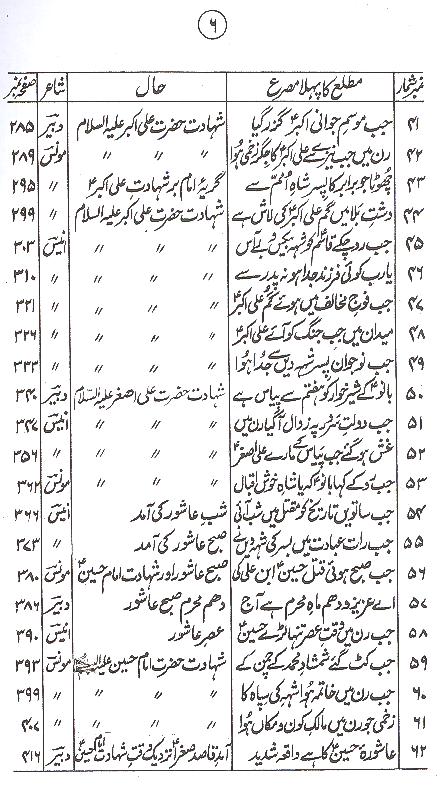 Shamsheer e Gham Part 1 | 1 شمشیر غم