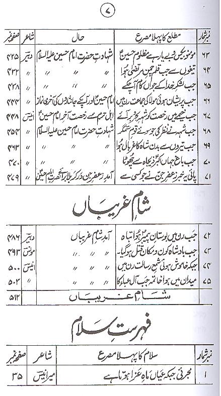 Shamsheer e Gham Part 1 | 1 شمشیر غم