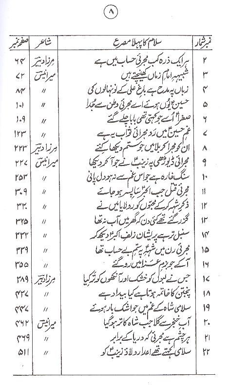 Shamsheer e Gham Part 1 | 1 شمشیر غم