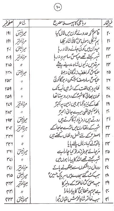 Shamsheer e Gham Part 1 | 1 شمشیر غم