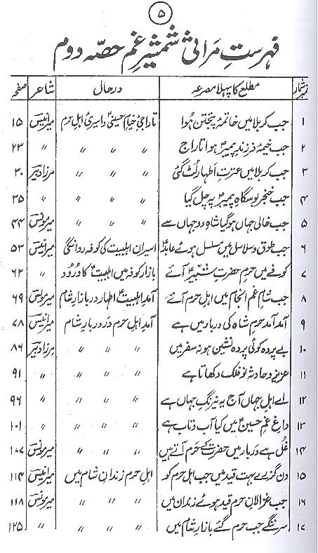 Shamsheer e Gham Part 2 | 2شمشیر غم