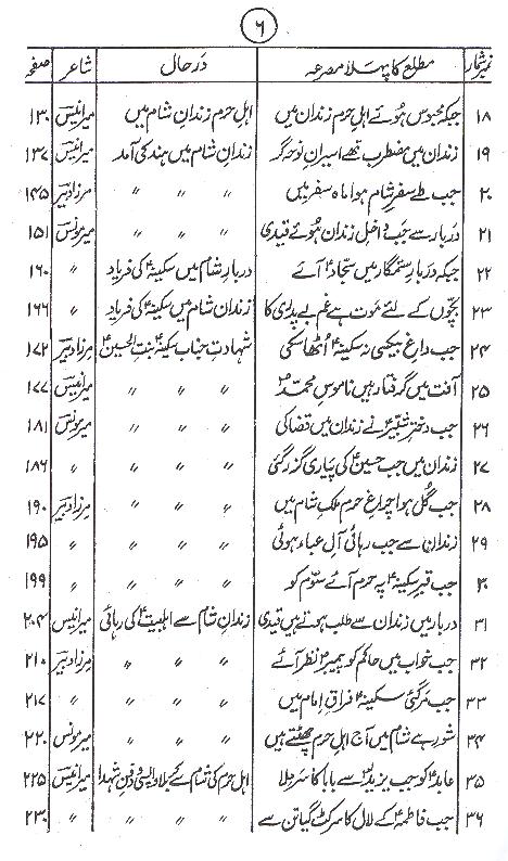 Shamsheer e Gham Part 2 | 2شمشیر غم