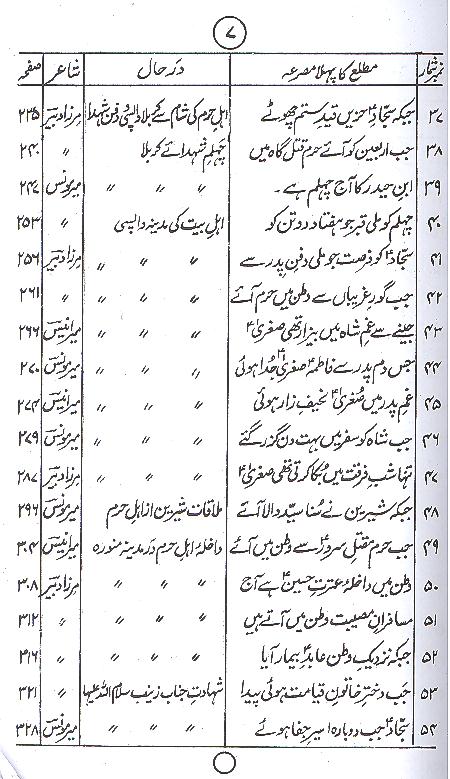 Shamsheer e Gham Part 2 | 2شمشیر غم