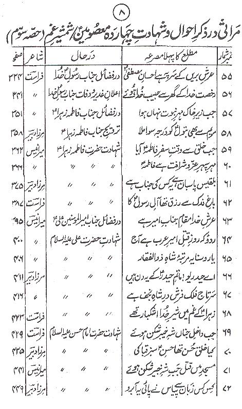 Shamsheer e Gham Part 2 | 2شمشیر غم