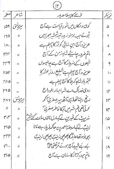 Shamsheer e Gham Part 2 | 2شمشیر غم