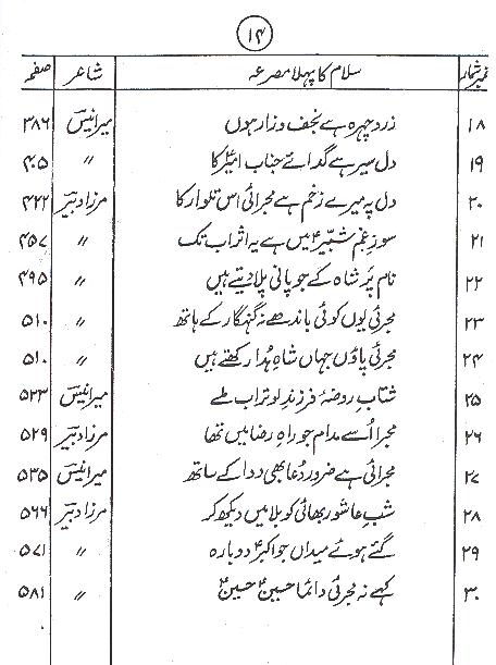 Shamsheer e Gham Part 2 | 2شمشیر غم