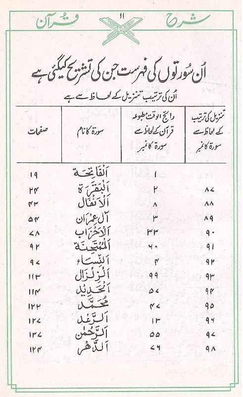 Sharah Quran | شرح قرآن