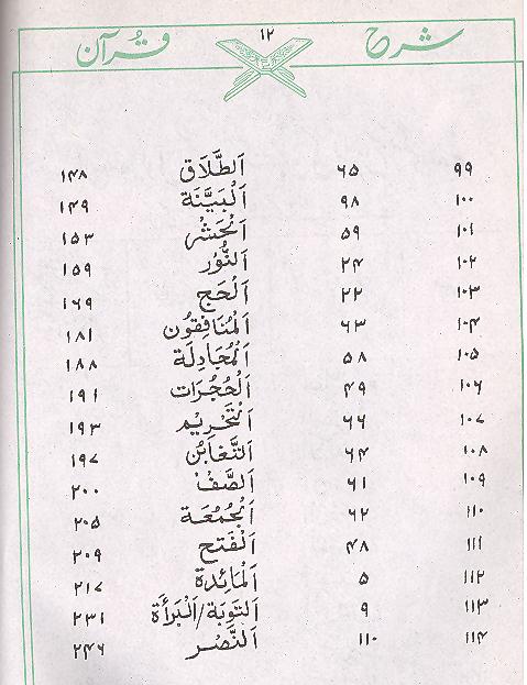 Sharah Quran | شرح قرآن
