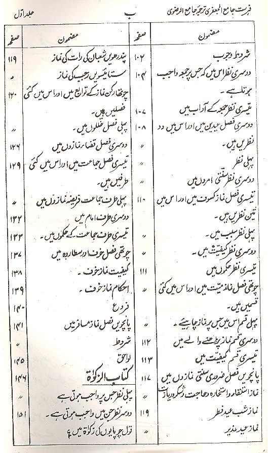 Shara ul Islam Part 1,2 | شرائع الاسلام