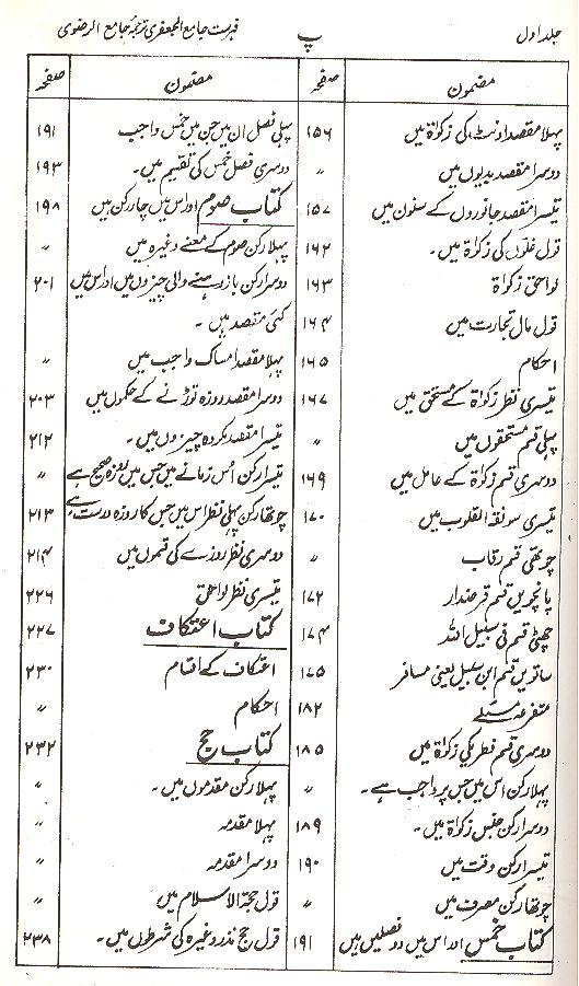 Shara ul Islam Part 1,2 | شرائع الاسلام