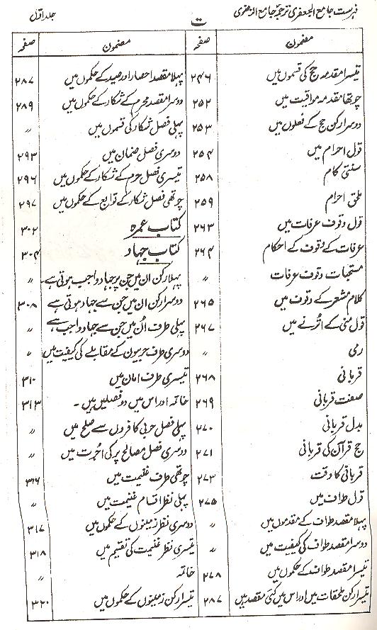 Shara ul Islam Part 1,2 | شرائع الاسلام