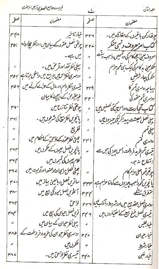 Shara ul Islam Part 1,2 | شرائع الاسلام
