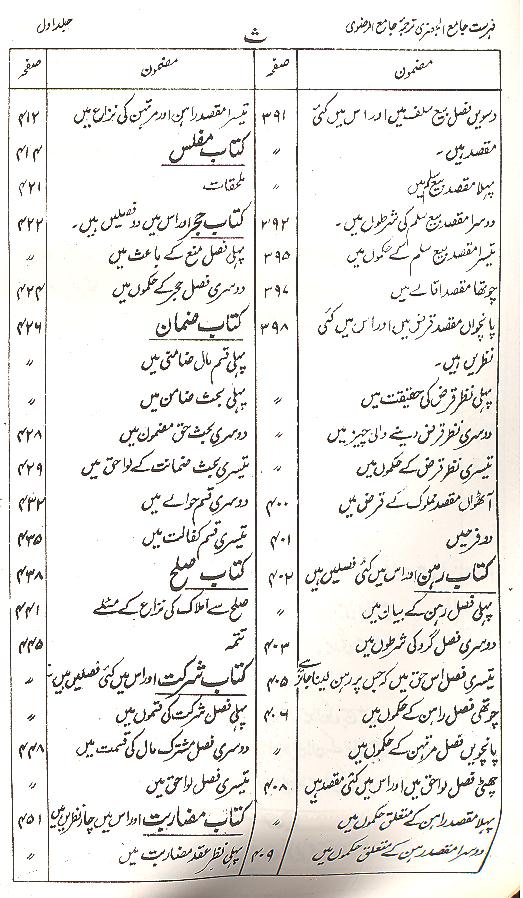 Shara ul Islam Part 1,2 | شرائع الاسلام