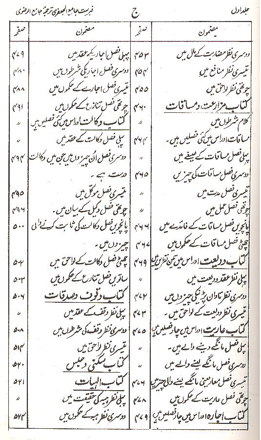 Shara ul Islam Part 1,2 | شرائع الاسلام