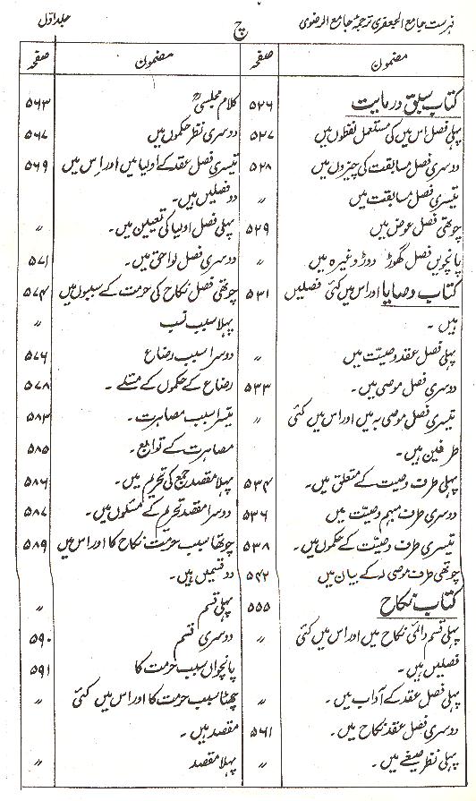 Shara ul Islam Part 1,2 | شرائع الاسلام