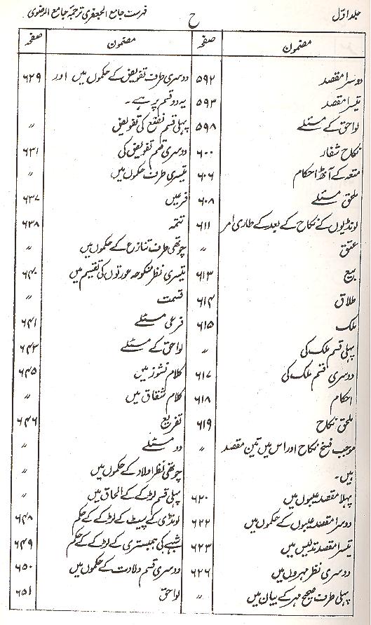 Shara ul Islam Part 1,2 | شرائع الاسلام
