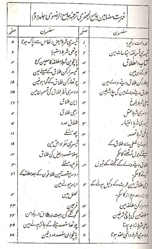 Shara ul Islam Part 1,2 | شرائع الاسلام