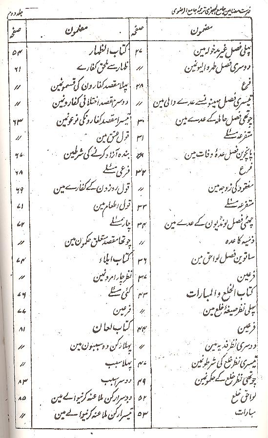 Shara ul Islam Part 1,2 | شرائع الاسلام