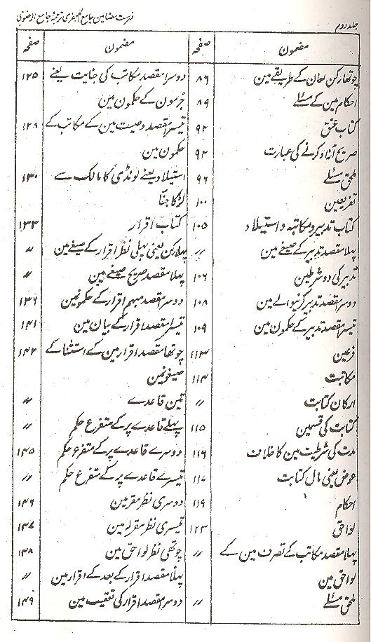 Shara ul Islam Part 1,2 | شرائع الاسلام