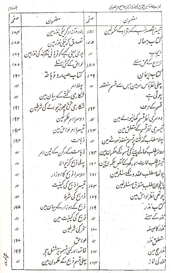 Shara ul Islam Part 1,2 | شرائع الاسلام