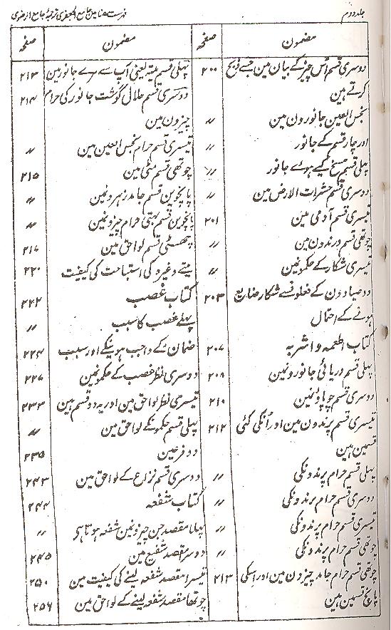 Shara ul Islam Part 1,2 | شرائع الاسلام