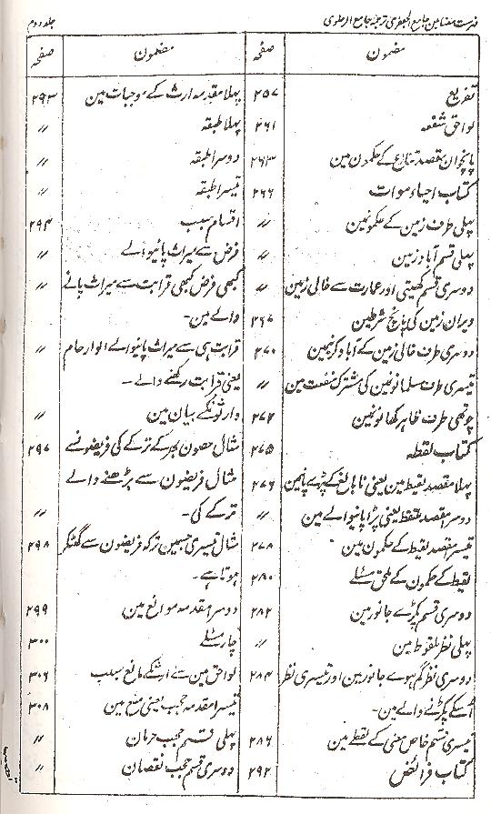 Shara ul Islam Part 1,2 | شرائع الاسلام