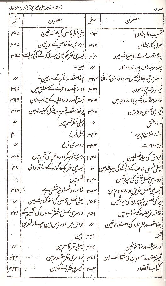 Shara ul Islam Part 1,2 | شرائع الاسلام