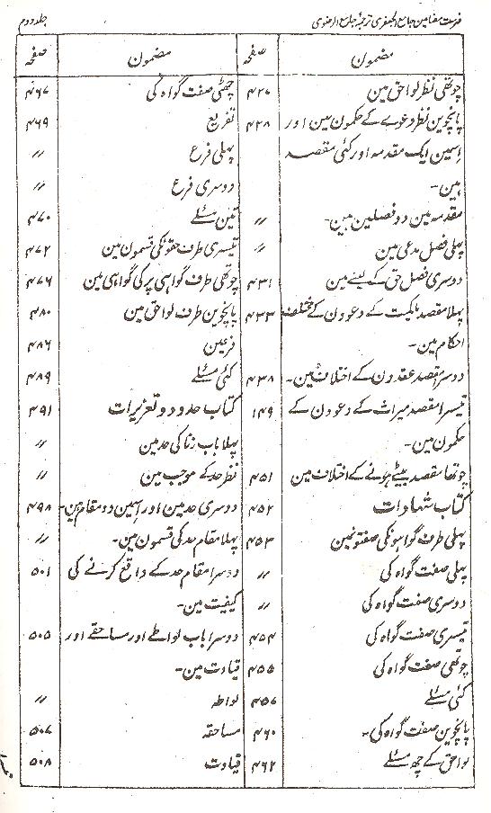 Shara ul Islam Part 1,2 | شرائع الاسلام