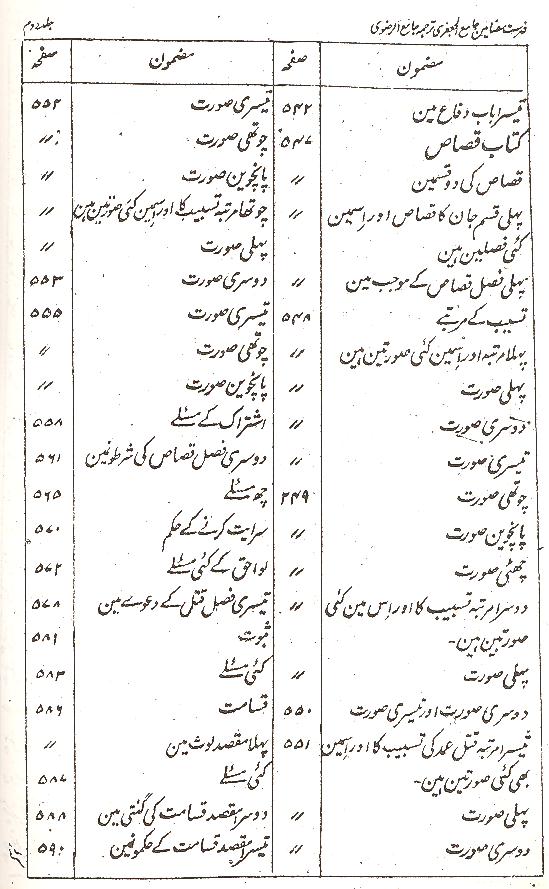 Shara ul Islam Part 1,2 | شرائع الاسلام