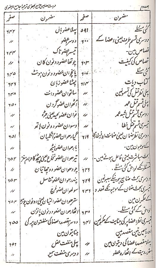 Shara ul Islam Part 1,2 | شرائع الاسلام