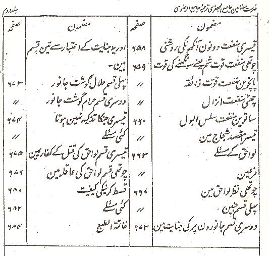 Shara ul Islam Part 1,2 | شرائع الاسلام