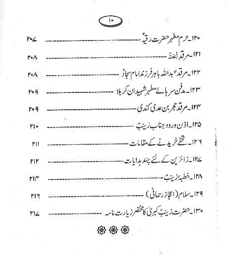 Shehzadi Zainab e kubra sa aur Tareekh Mulk e Sham | شہزادی زینب کبرٰی اور تاریخِ ملکِ شام