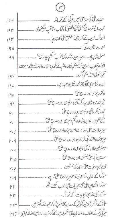 Shoara e Urdu aur Ishq e Ali as | شعرائے اردو اور عشق علی