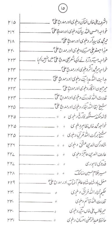 Shoara e Urdu aur Ishq e Ali as | شعرائے اردو اور عشق علی