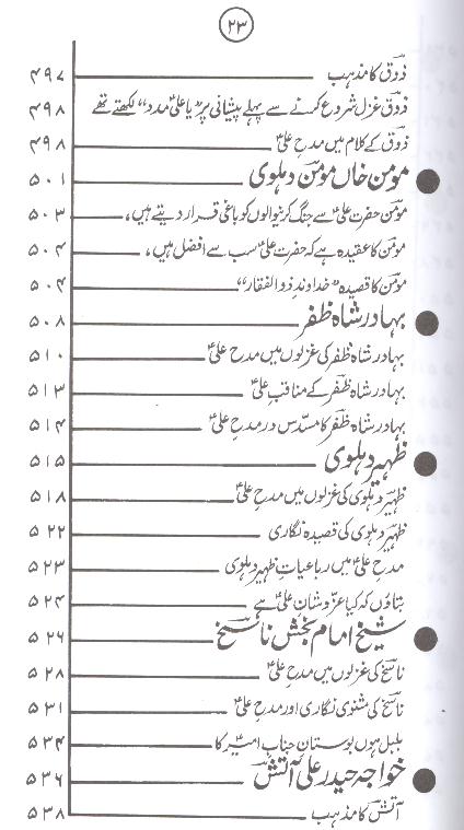 Shoara e Urdu aur Ishq e Ali as | شعرائے اردو اور عشق علی