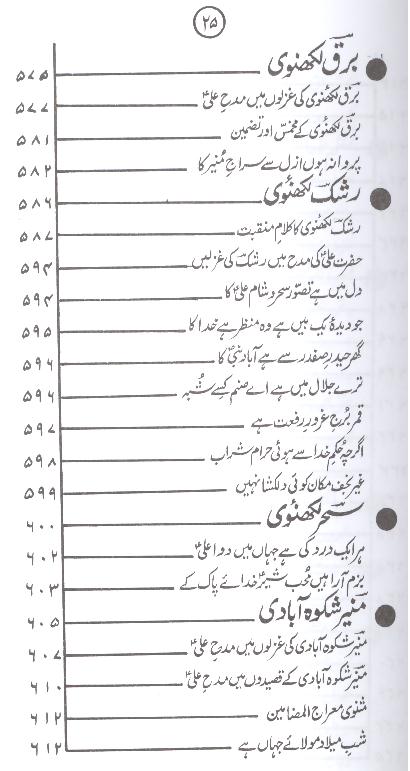 Shoara e Urdu aur Ishq e Ali as | شعرائے اردو اور عشق علی