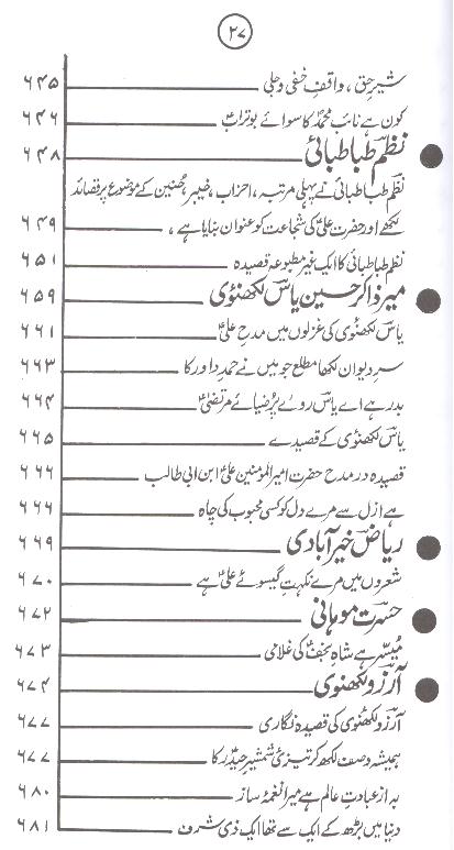 Shoara e Urdu aur Ishq e Ali as | شعرائے اردو اور عشق علی